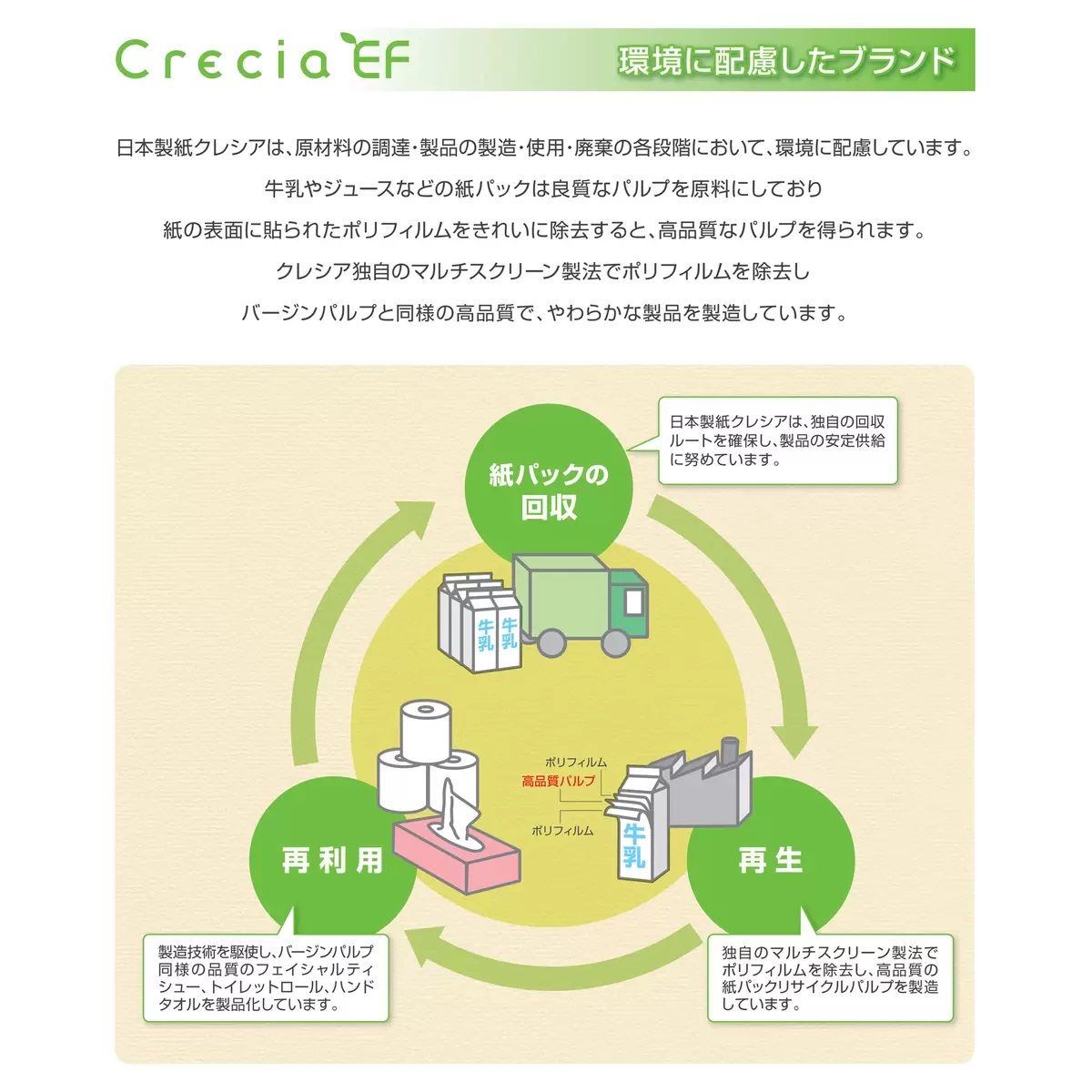 【コストコ】クレシア ハンドタオルソフト 200枚 x 16パック｜常温