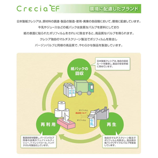 【コストコ】クレシア ハンドタオルソフト 200枚 x 16パック｜常温